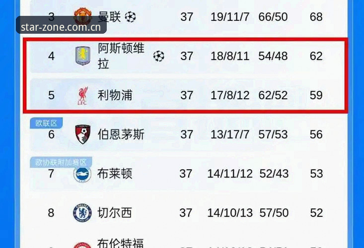 星空体育iOS版 欧联杯决赛最新战报:维拉3-0完胜弗赖堡终结30年冠军荒,埃梅里创历史纪录